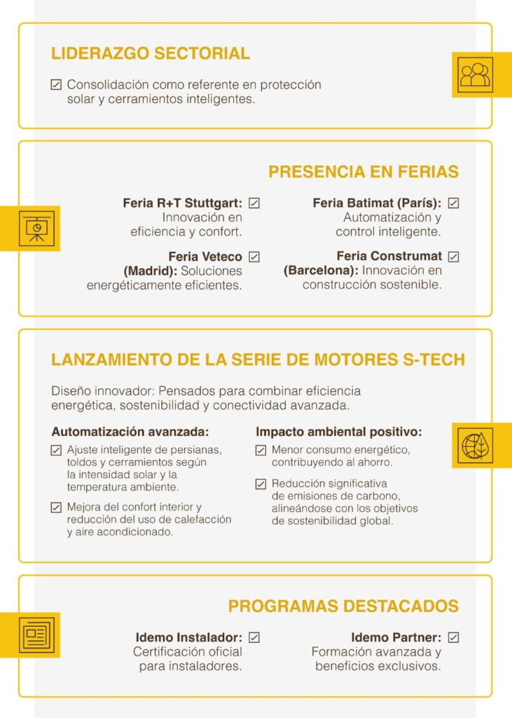 Idemo Motors cierra un 2024 marcado por la innovación y el compromiso con la formación de los profesionales